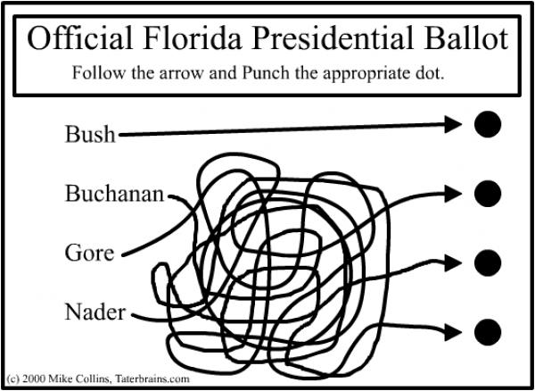 Florida-ballot